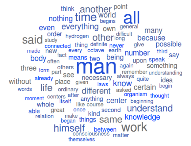 word cloud
