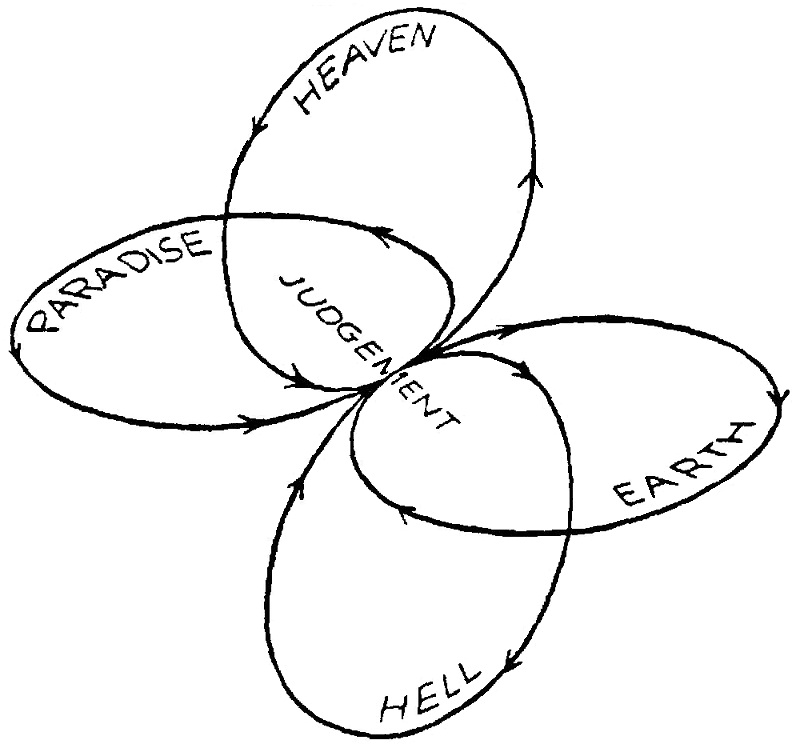 theory of eternal life 12