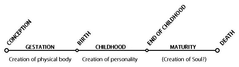 theory of eternal life 2-B