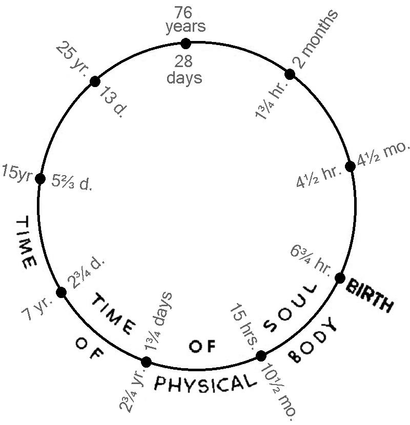 theory of eternal life-9