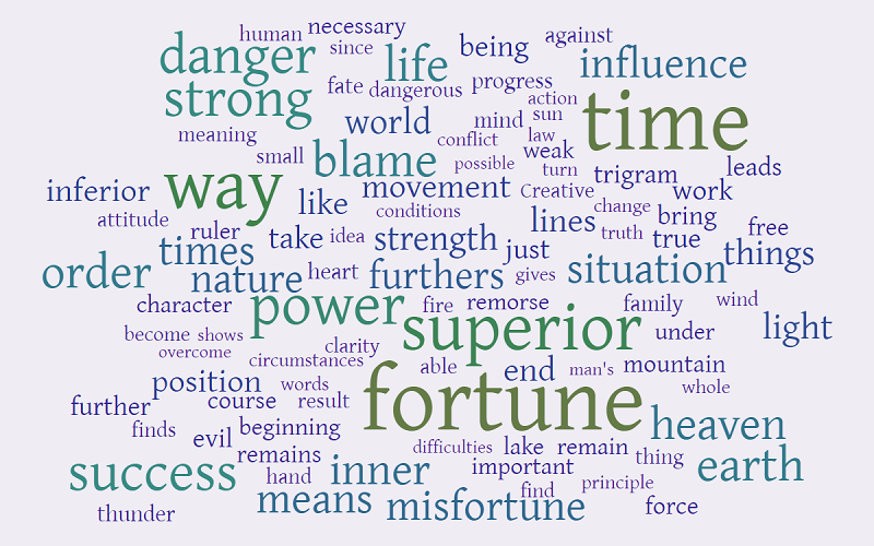 word cloud 800
