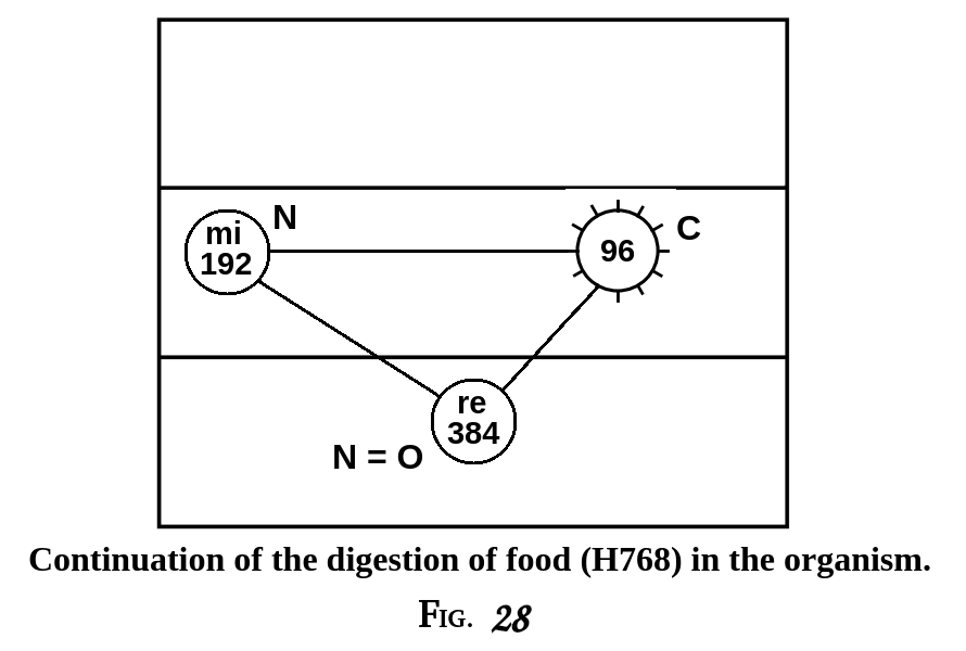 figure 28
