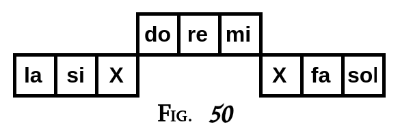figure 50