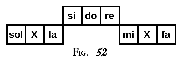 figure 52