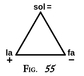 figure 55
