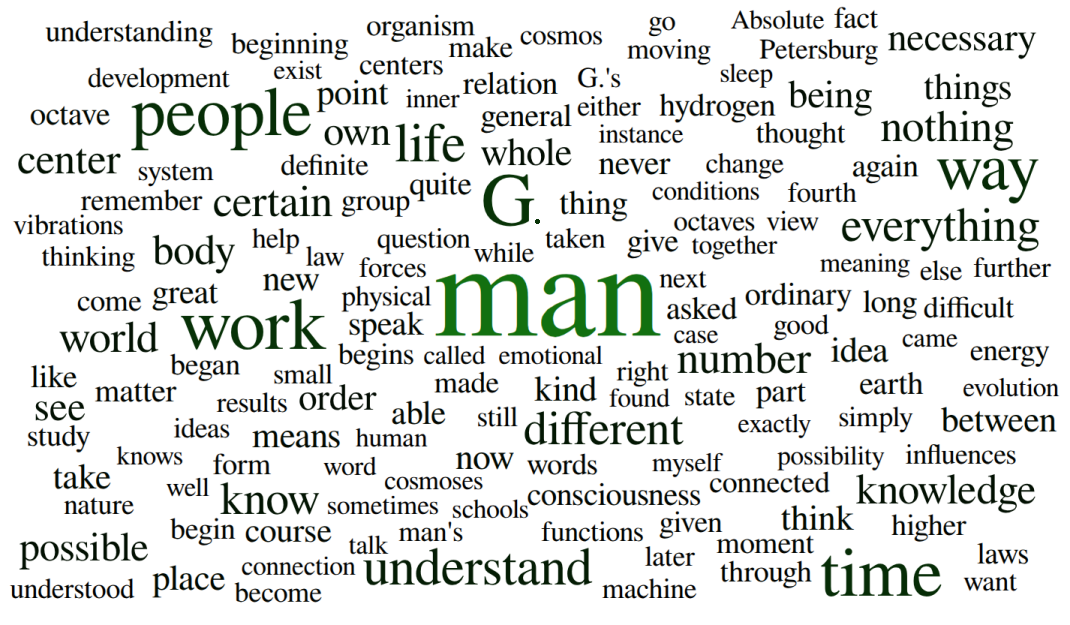 word cloud
