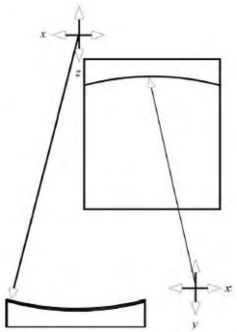 Figure 10.11. Drawing of the Abu Roash stone depicting the x, y, and z axes