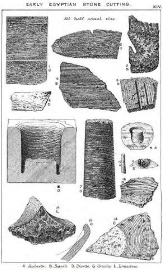 Figure 10.13. Plate xiii from The Pyramids and Temples of Gizeh