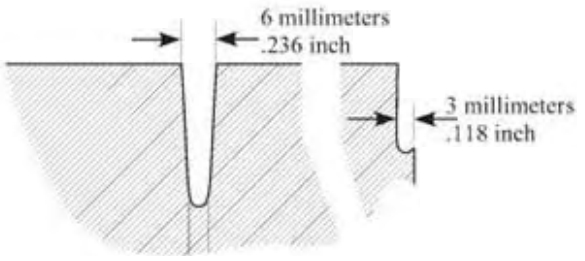 Figure 10.21. Cross section of slot