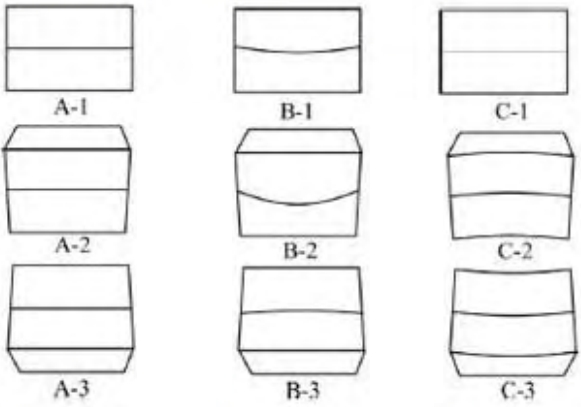 Figure 10.23. The geometry of a flat and radial saw cut on a flat or radial surface
