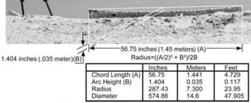 Figure 10.26. Calculating the y axis radius