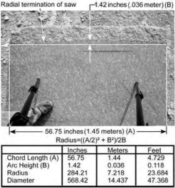 Figure 10.27. Calculating the z axis radius