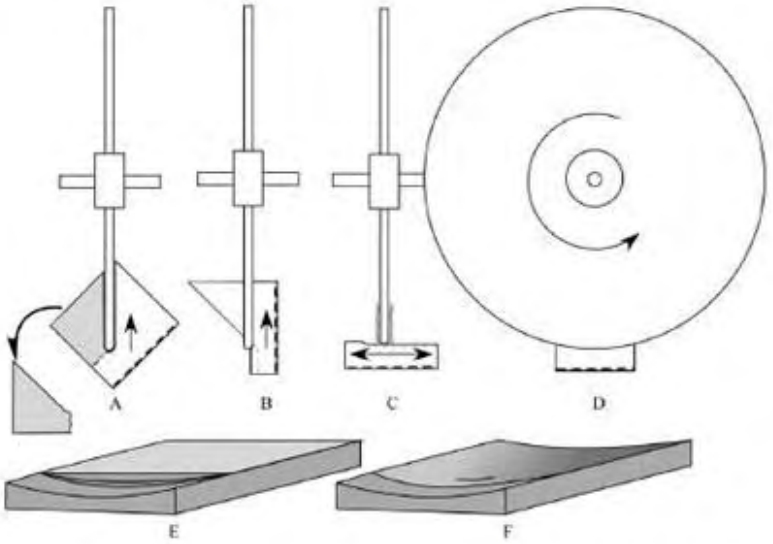 Figure 10.28. Proposed stages of cutting the block