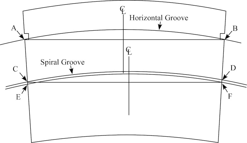 Figure 16. Geometry of a spiral groove on the unfolded impression of Core 7