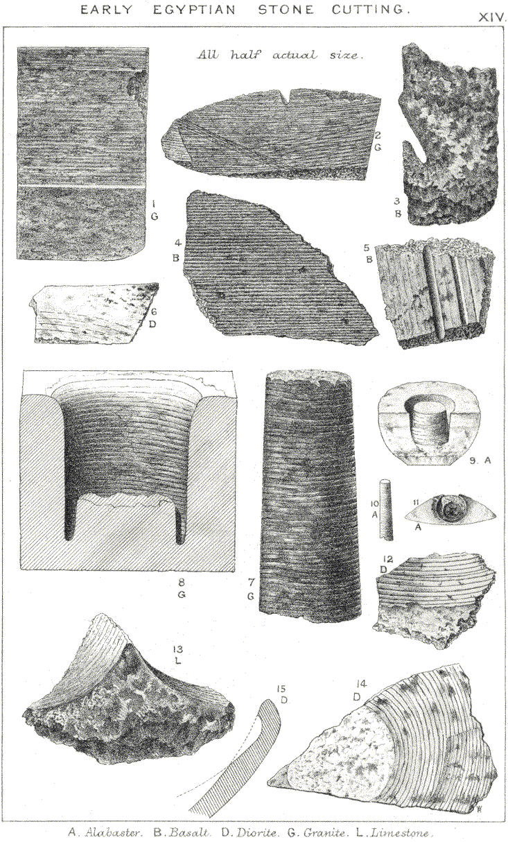 Petrie’s Plate XIV - Early Egyptian Stone Cutting