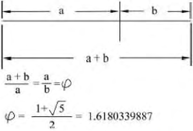 Figure 2.18. The Golden Ratio