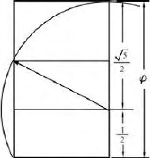 Figure 2.19. The Golden Rectangle