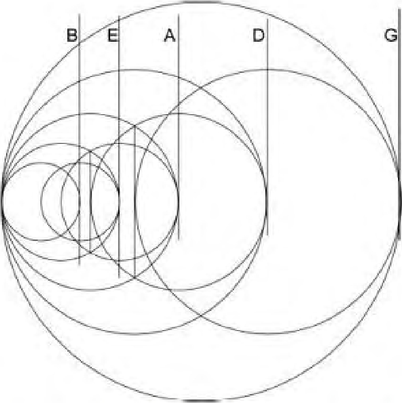 Figure 2.22. Harmonic scale of Apollo Zeus harp