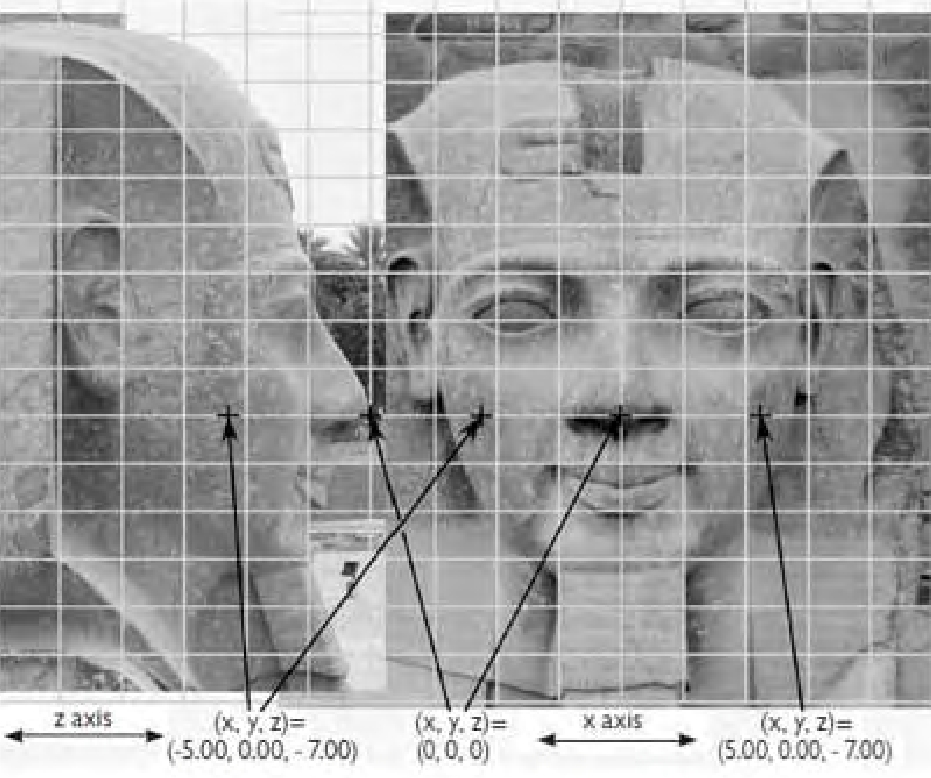 Figure 3.19. Charting Ramses’ face