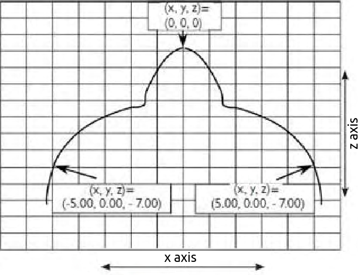 Figure 3.20. Cross section