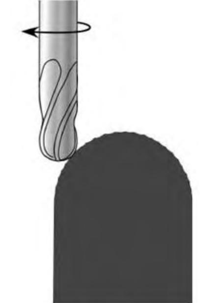 Figure 4-4. Geometry of a tool path formed by a ball-end cutter