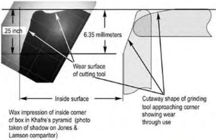 Figure 6.11. Wax impression of the inside corner