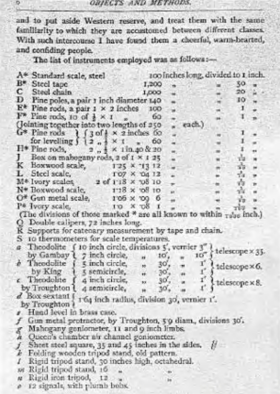 Figure 6.8. List of Petrie’s measuring instruments