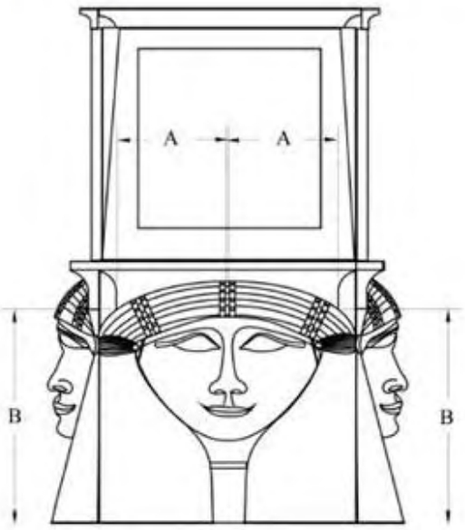 Figure 7.11. The capital’ s necessary precision