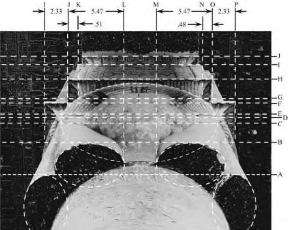 Figure 7.8. Capital geometry