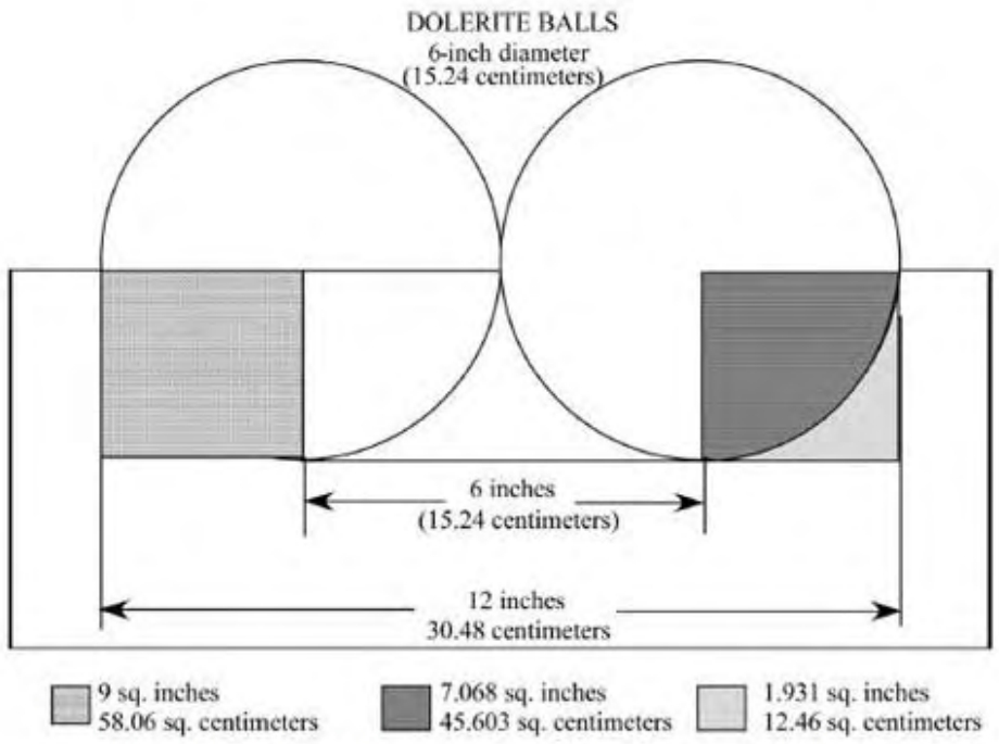 Figure 9.15. Surface area considerations using a round ball