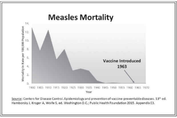 figure12 measles