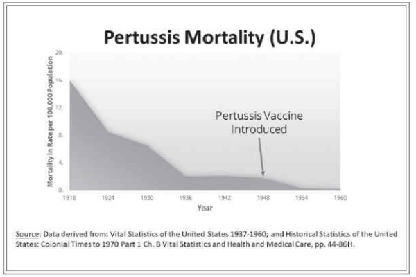 figure12 pertussis
