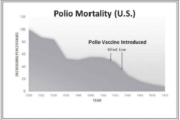 figure12 polio