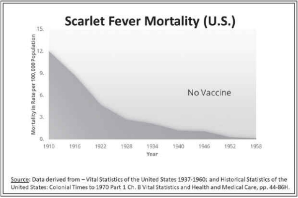 figure12 scarlet fever