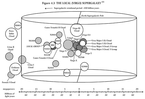 figure 04 3 the local supergalaxy