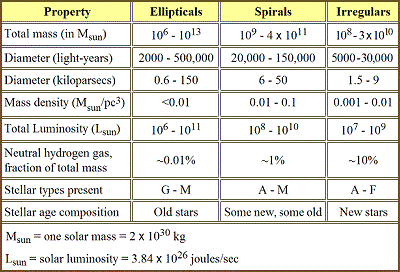 table 04 2 characteristics of galaxies 400