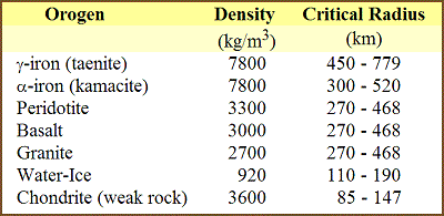 table 05 13 maximum size of oblong 400