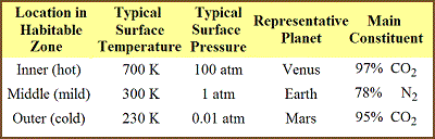 table 05 7 summary of terrestrial atmospheric evolution 400