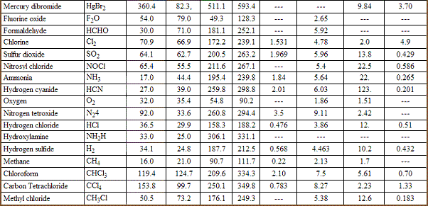 table 08 4 physical constants for xenobiochemical solvents 600 bottom