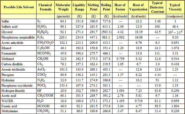 table 08 4 physical constants for xenobiochemical solvents 600 top