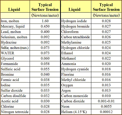 table 11 1 surface tension and alien locomotion 465px