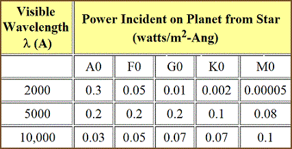 table 13 3 electromagnetic power delivered to planet