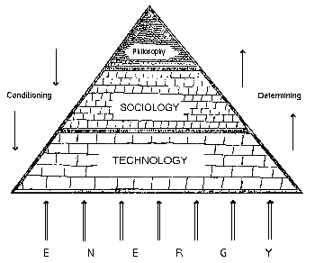 figure 15 1 cultural pyramid theory med