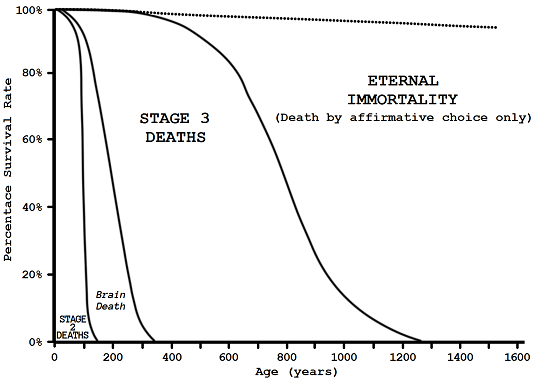 figure 16 1 human future mortality 540px