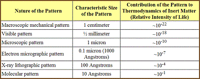 table 16 3 molecular fineness thermodynamic significance 400