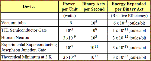 table 16 4 energy consumption and efficiency of data processing devices 500px