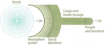 figure 17 1 project orion 350