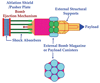 figure 17 2a nuclear pulse vehicle 350