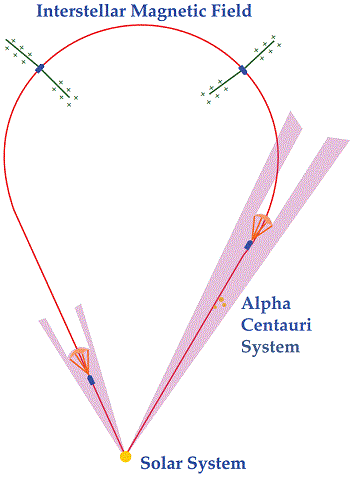 figure 17 4a beamed power propulsion laser pushed vehicle 350