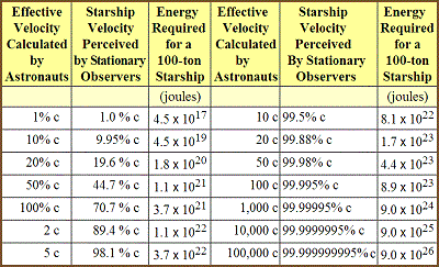 table 17 1 effective f t l starflight 400
